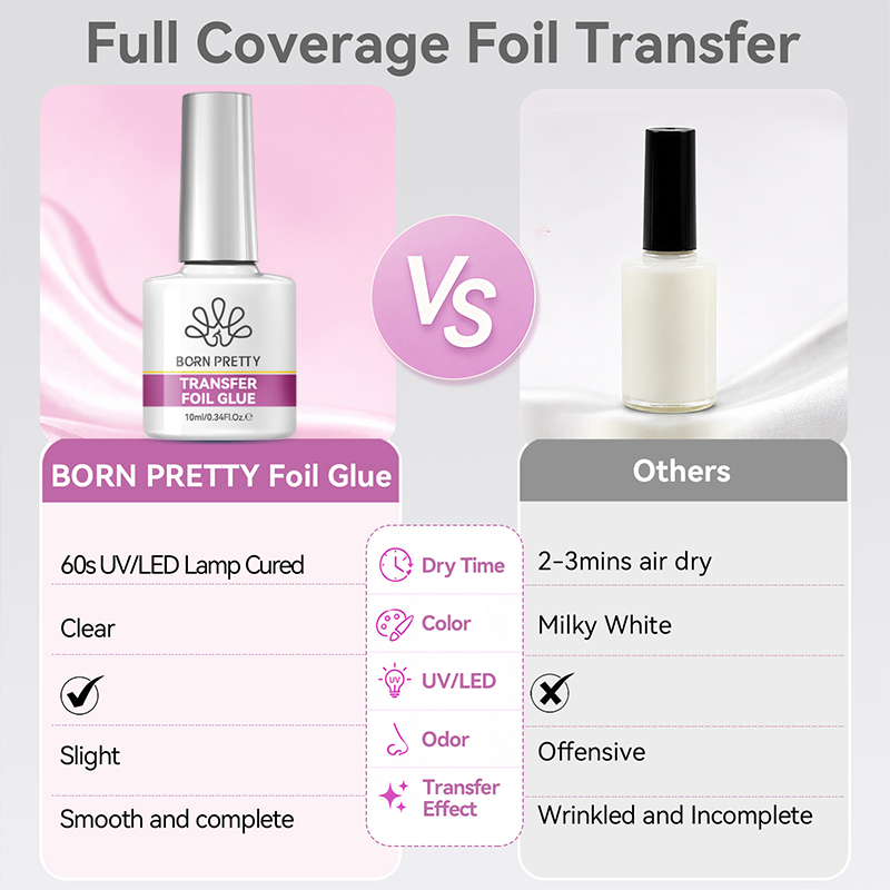 BORN PRETTY Lem Gel Foil Kuku  - Transfer Paper Carbon ulasan dan harga