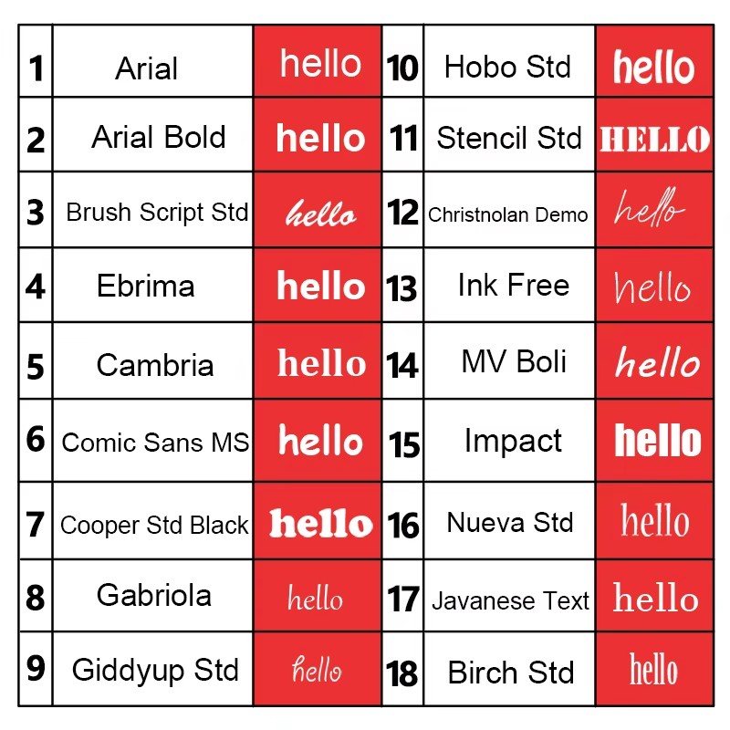 1 Buah Gantungan Kunci Baja Ta - Embroidery Alphabet ulasan dan harga